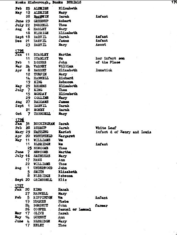 Monks Risborough Burial Transcripts 1797